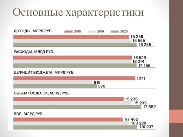 Основные характеристики