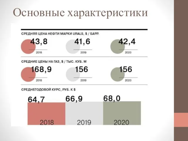 Основные характеристики