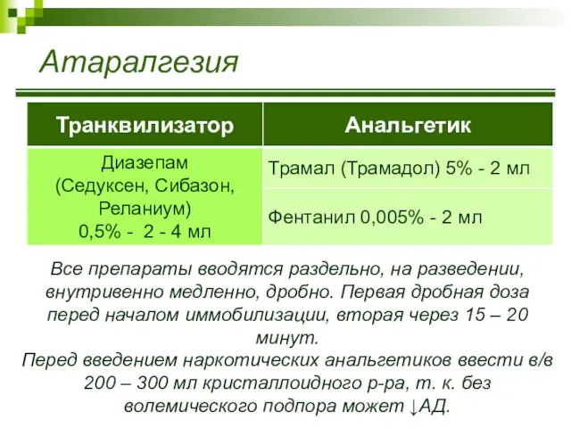 Все препараты вводятся раздельно, на разведении, внутривенно медленно, дробно. Первая дробная