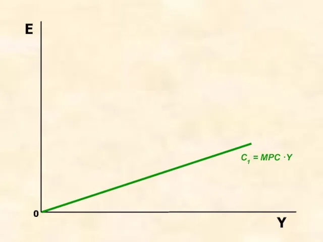 E C1 = MPC ·Y