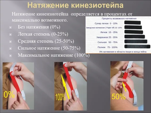 Натяжение кинезиотейпа Натяжение кинензиотейпа определяется в процентах от максимально возможного. Без