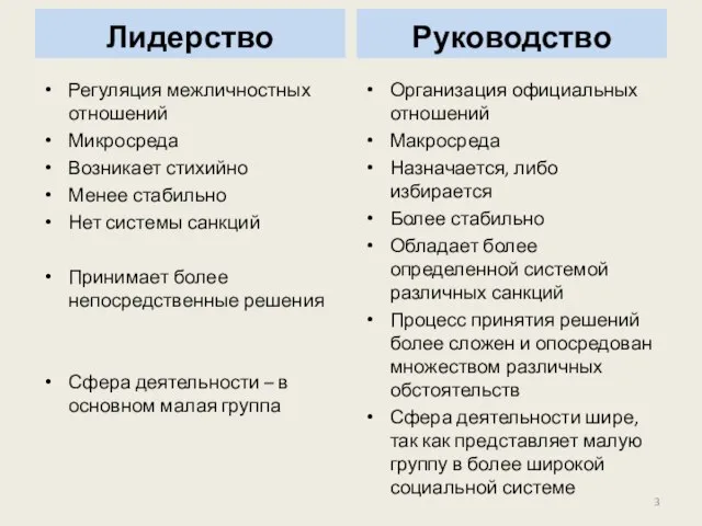 Лидерство Регуляция межличностных отношений Микросреда Возникает стихийно Менее стабильно Нет системы