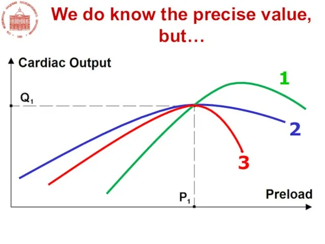 We do know the precise value, but… 1 2 3