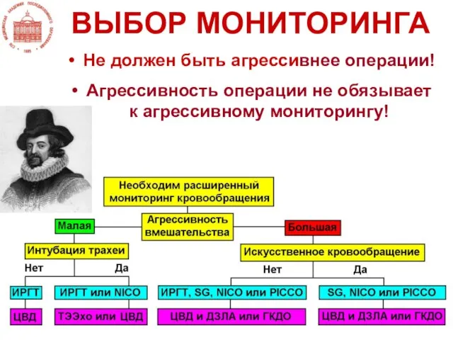 ВЫБОР МОНИТОРИНГА Не должен быть агрессивнее операции! Агрессивность операции не обязывает к агрессивному мониторингу!