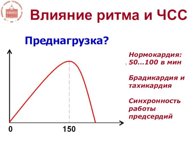 Влияние ритма и ЧСС Преднагрузка? Нормокардия: 50…100 в мин Брадикардия и тахикардия Синхронность работы предсердий