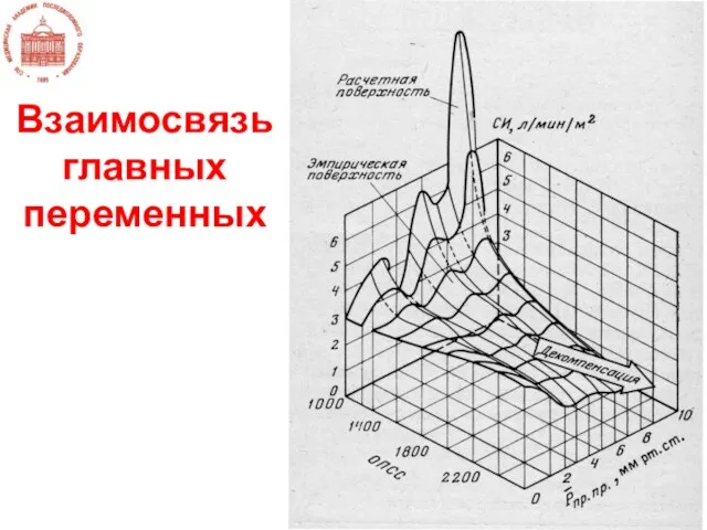 Взаимосвязь главных переменных