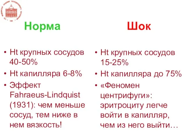 Норма Шок Ht крупных сосудов 40-50% Ht капилляра 6-8% Эффект Fahraeus-Lindquist