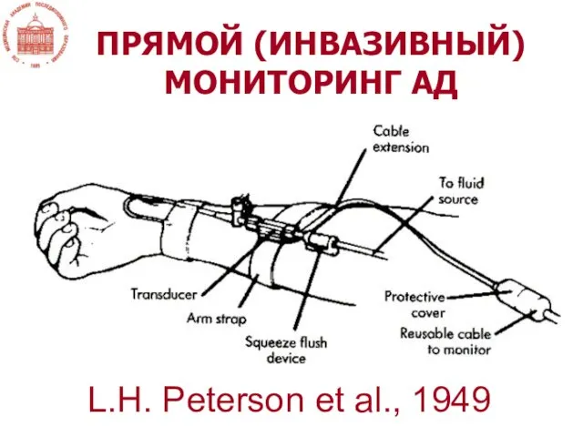 L.H. Peterson et al., 1949 ПРЯМОЙ (ИНВАЗИВНЫЙ) МОНИТОРИНГ АД