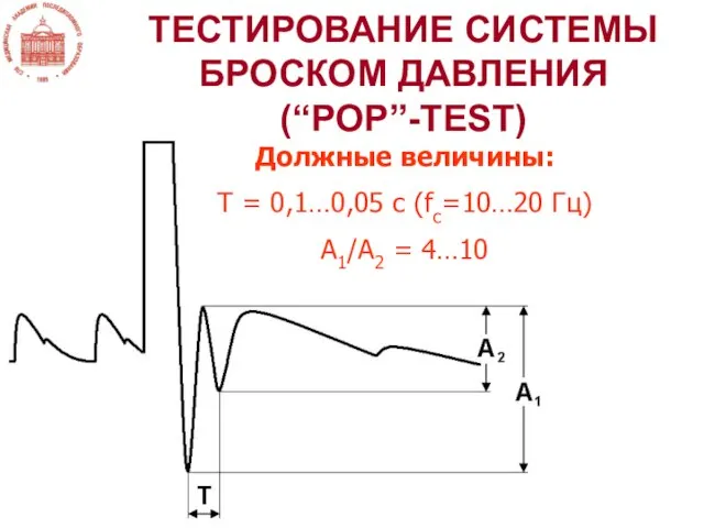 ТЕСТИРОВАНИЕ СИСТЕМЫ БРОСКОМ ДАВЛЕНИЯ (“POP”-TEST) Должные величины: T = 0,1…0,05 c (fc=10…20 Гц) А1/А2 = 4…10