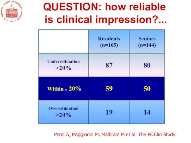 Perel A, Maggiorini M, Malbrain M et al. The PiCClin Study.