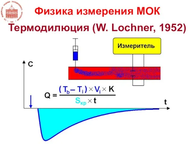 Физика измерения МОК Термодилюция (W. Lochner, 1952)