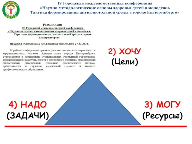 IV Городская межведомственная конференция «Научно-методологические основы здоровья детей и молодежи. Тактика