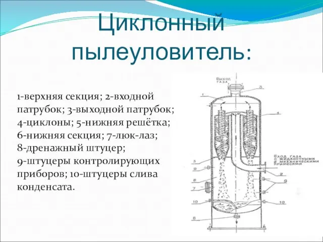 Циклонный пылеуловитель: 1-верхняя секция; 2-входной патрубок; 3-выходной патрубок; 4-циклоны; 5-нижняя решётка;