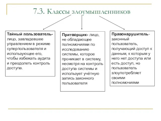 Тайный пользователь- лицо, завладевшее управлением в режиме суперпользователя и использующее его,