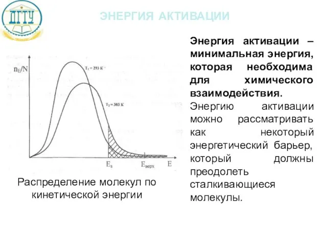 энергия активации Распределение молекул по кинетической энергии Энергия активации –минимальная энергия,