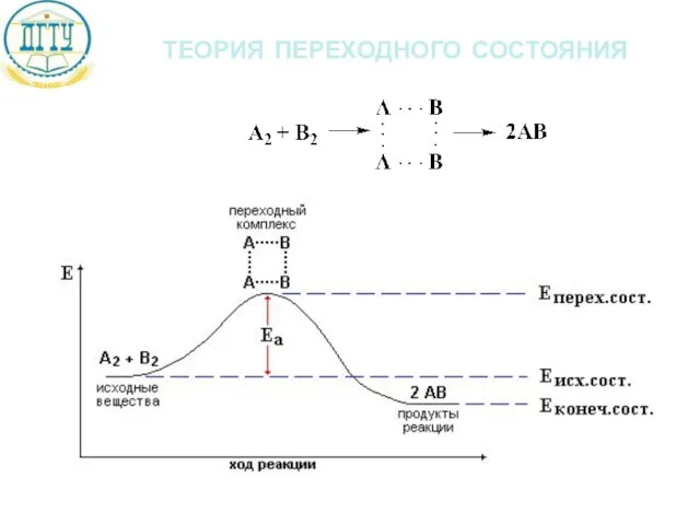 теория переходного состояния