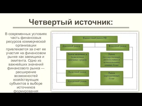 Четвертый источник: В современных условиях часть финансовых ресурсов коммерческой организации привлекается