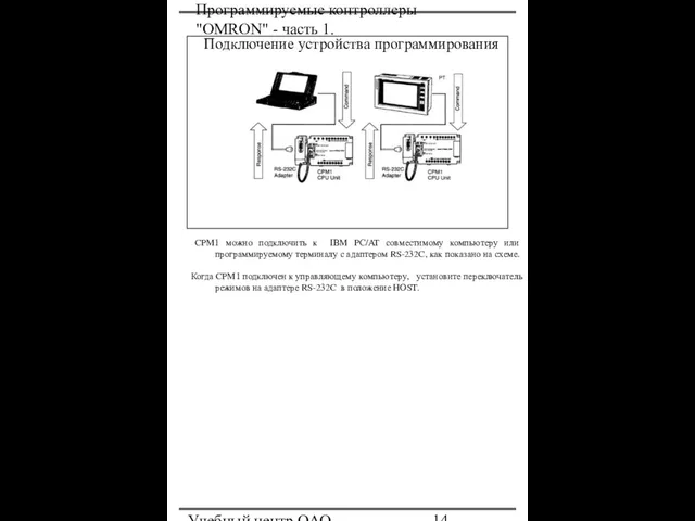 Программируемые контроллеры "OMRON" - часть 1. Учебный центр ОАО "Северсталь" Подключение