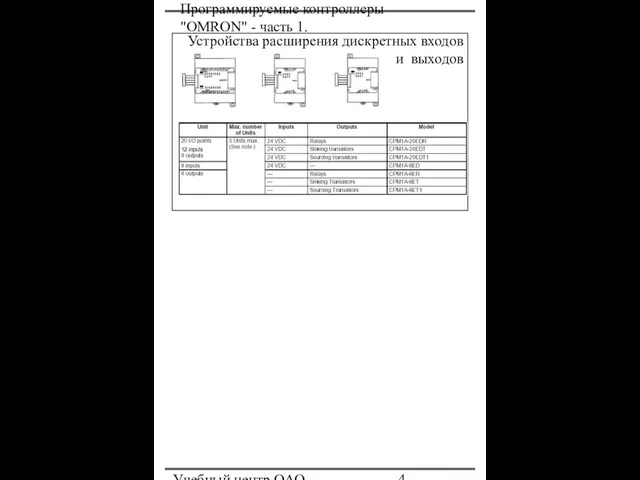 Программируемые контроллеры "OMRON" - часть 1. Учебный центр ОАО "Северсталь" Устройства расширения дискретных входов и выходов