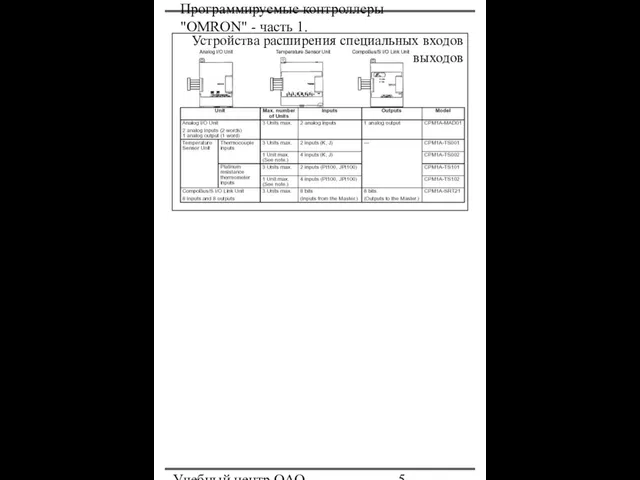 Программируемые контроллеры "OMRON" - часть 1. Учебный центр ОАО "Северсталь" Устройства расширения специальных входов и выходов
