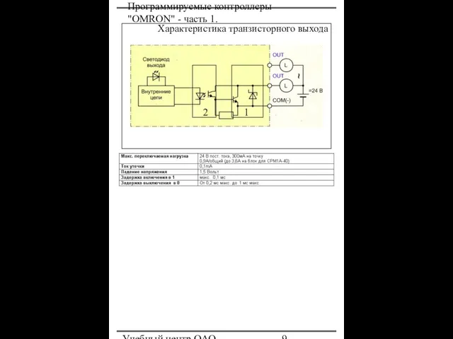 Программируемые контроллеры "OMRON" - часть 1. Учебный центр ОАО "Северсталь" Характеристика транзисторного выхода 1 2