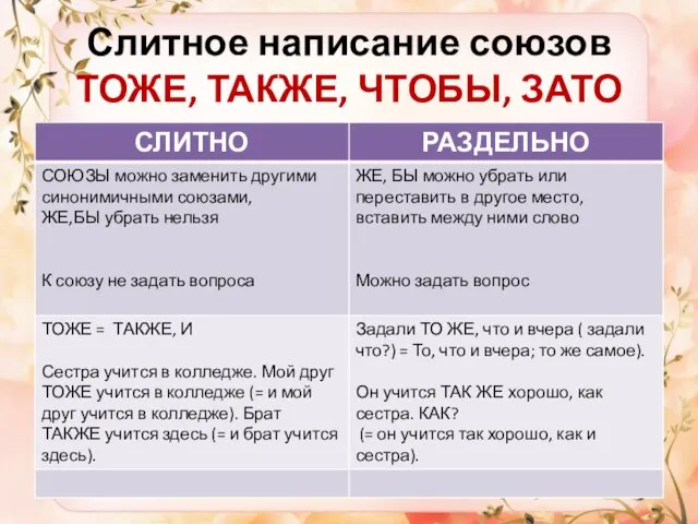 Слитное написание союзов ТОЖЕ, ТАКЖЕ, ЧТОБЫ, ЗАТО