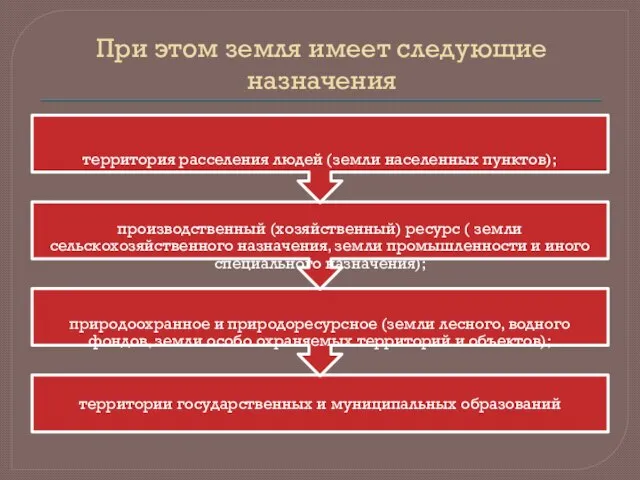 При этом земля имеет следующие назначения