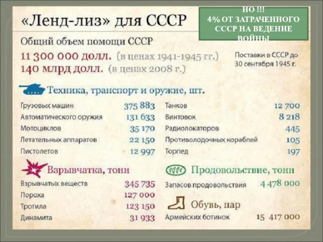 НО !!! 4% ОТ ЗАТРАЧЕННОГО СССР НА ВЕДЕНИЕ ВОЙНЫ