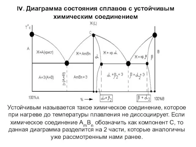 Iv. Диаграмма состояния сплавов с устойчивым химическим соединением Устойчивым называется такое