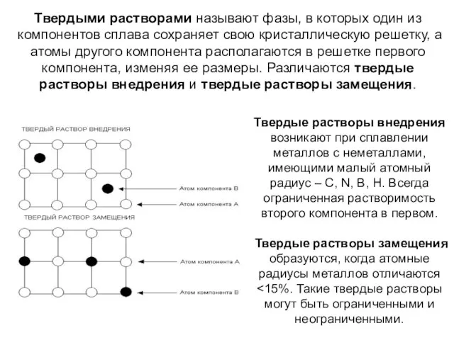 Твердыми растворами называют фазы, в которых один из компонентов сплава сохраняет