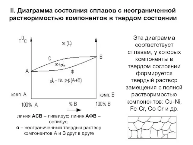 II. Диаграмма состояния сплавов с неограниченной растворимостью компонентов в твердом состоянии