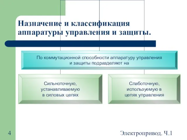 Электропривод. Ч.1 Назначение и классификация аппаратуры управления и защиты.