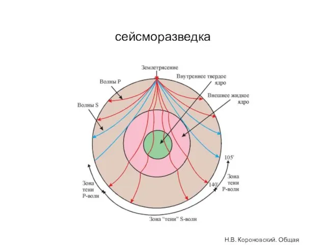 сейсморазведка Н.В. Короновский. Общая геология