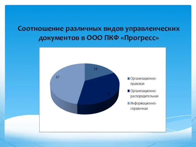 Соотношение различных видов управленческих документов в ООО ПКФ «Прогресс»