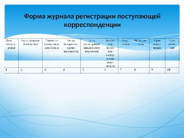 Форма журнала регистрации поступающей корреспонденции