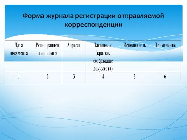 Форма журнала регистрации отправляемой корреспонденции