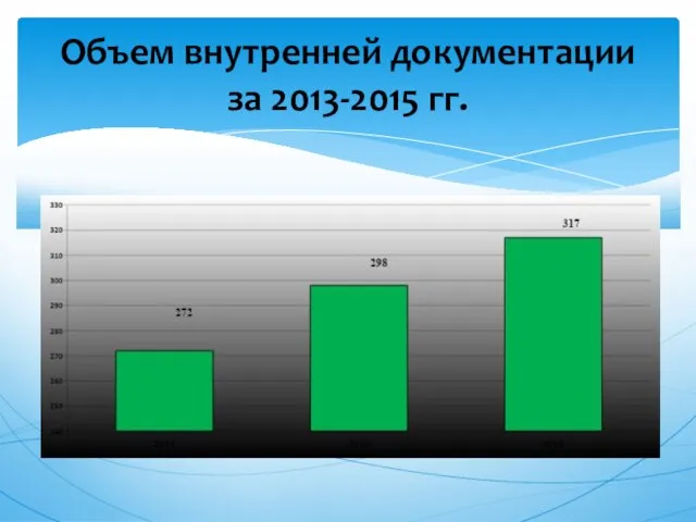 Объем внутренней документации за 2013-2015 гг.