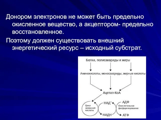 Донором электронов не может быть предельно окисленное вещество, а акцептором- предельно