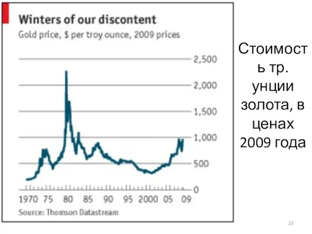Стоимость тр. унции золота, в ценах 2009 года