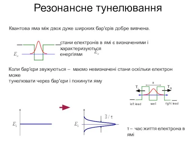 Резонансне тунелювання Квантова яма між двох дуже широких бар'єрів добре вивчена.