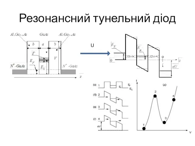 Резонансний тунельний діод U