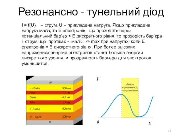 Резонансно - тунельний діод I = f(U), I – струм, U