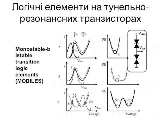 Логічні елементи на тунельно-резонансних транзисторах Monostable-bistable transition logic elements (MOBILES)