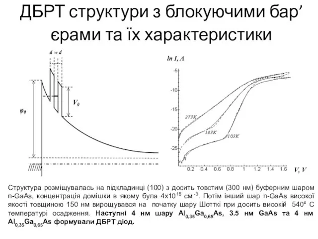 ДБРТ структури з блокуючими бар’єрами та їх характеристики Структура розміщувалась на