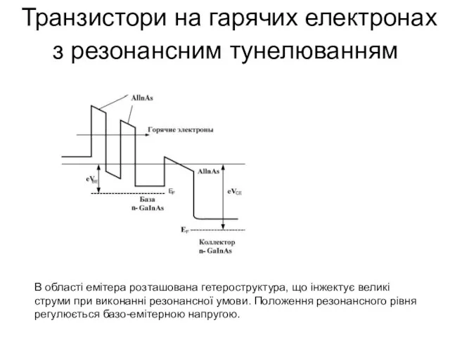 Транзистори на гарячих електронах з резонансним тунелюванням В області емітера розташована