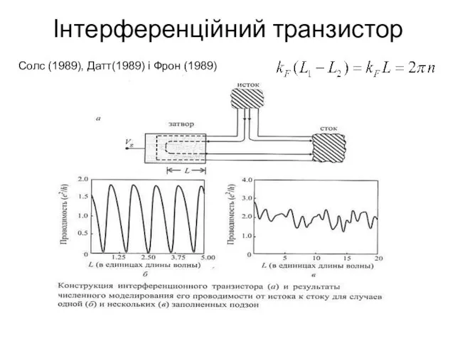 Інтерференційний транзистор Солс (1989), Датт(1989) і Фрон (1989)