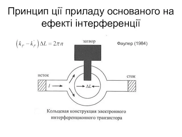 Принцип ції приладу основаного на ефекті інтерференції Фаулер (1984)