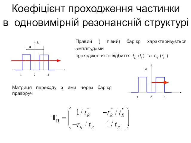 Коефіцієнт проходження частинки в одновимірній резонансній структурі Правий ( лівий) бар'єр