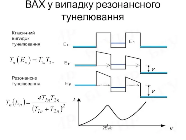 ВАХ у випадку резонансного тунелювання Класичний випадок тунелювання Резонансне тунелювання