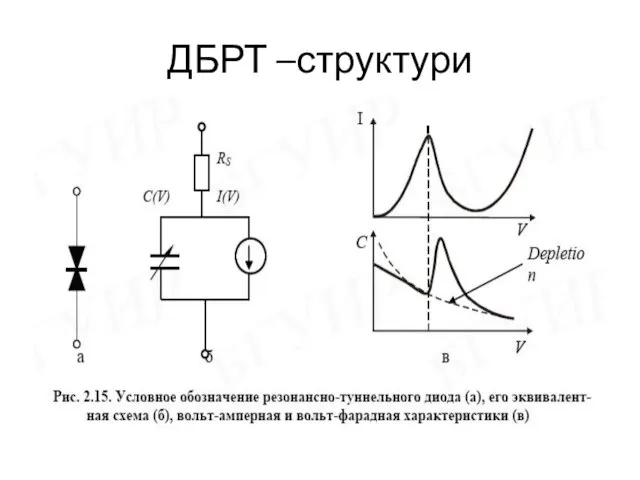 ДБРТ –структури